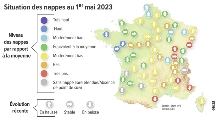 Eaux Souterraines Des Nappes En Dessous Des Normales En Avril