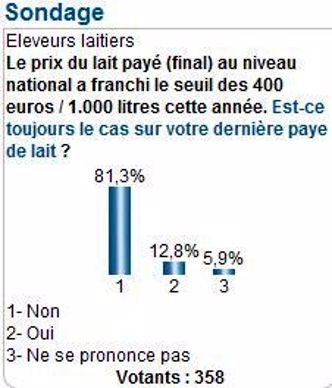 Sondage réalisé du 28 avril au 5 mai 2014.