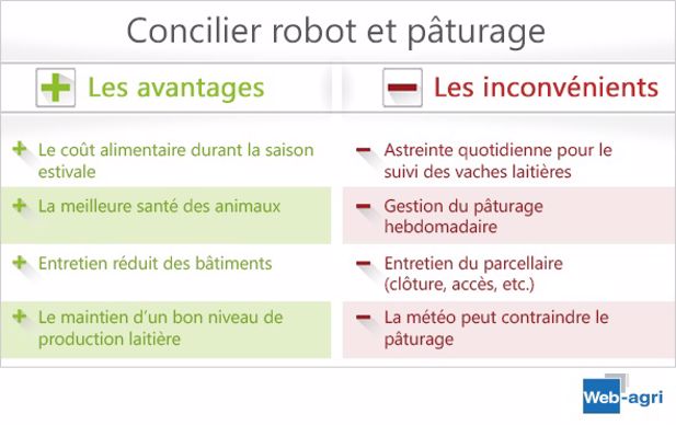 Les plus et les moins.