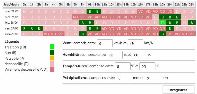 Planning de traitement par Terre-net