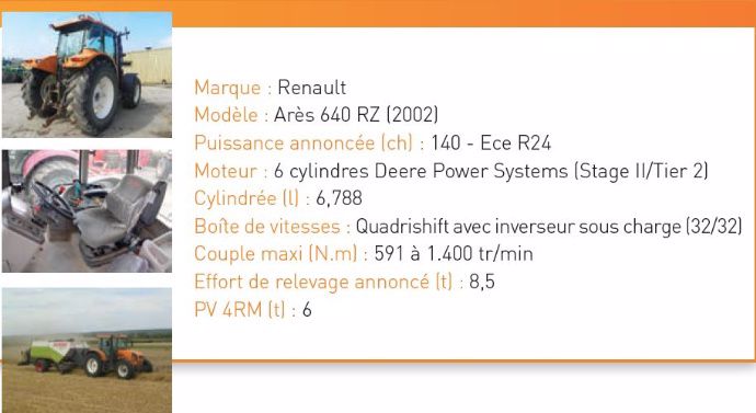 Renault Arès 640 RZ