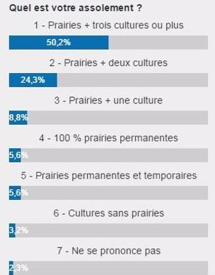 Vote en ligne réalisé du 06 octobre au 13 octobre 2014 réalisé auprès de 444 votants.