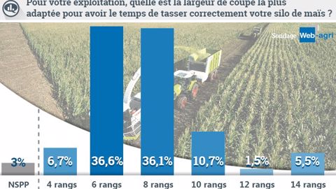 Quelle ensileuse pour avoir le temps de bien tasser son silo ?