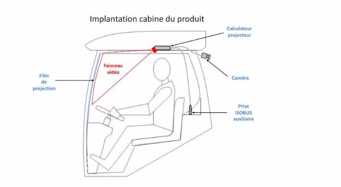 Schéma de fonctionnement du Vth Agrotronix.