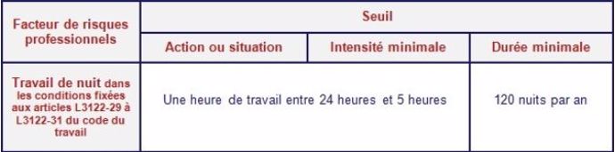facteur de pénibilité travail de nuit