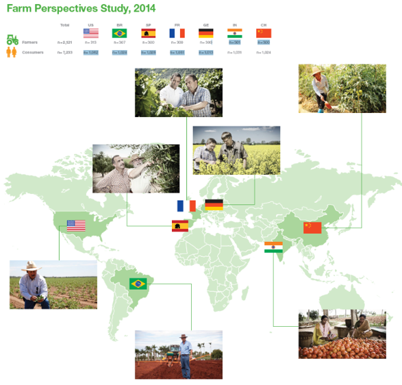 La vision des agriculteurs et des consommateurs diffère