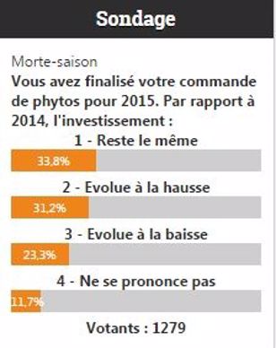 Sondage Terre-net