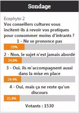 Sondage réalisé sur Terre-net.fr
