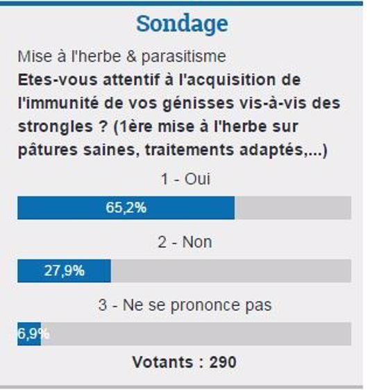 Sondage sur web-agri.fr du 9 au 16/03/2015. (©Tnm)