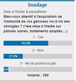 Sondage sur web-agri.fr du 9 au 16/03/2015. (©Tnm) Sondage sur web-agri.fr du 9 au 16/03/2015. (©Tnm)