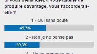 Sondage sur Web-agri.fr en mars 2015. (©Tnm) Sondage sur Web-agri.fr en mars 2015. (©Tnm)