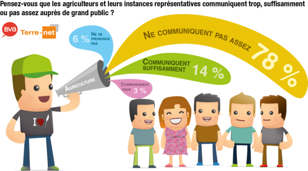 (©Terre-net Média)