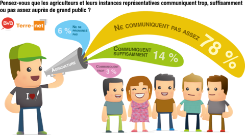 (©Terre-net Média)