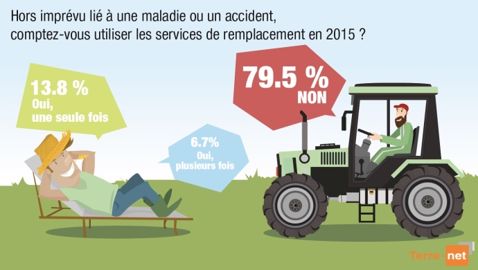 (©Terre-net Média)
