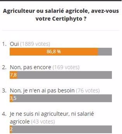 Sondages en ligne sur Terre-net et Web-agri. (©Terre-net Média)