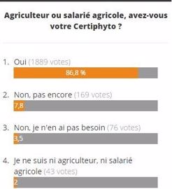 Sondages en ligne sur Terre-net et Web-agri. (©Terre-net Média)