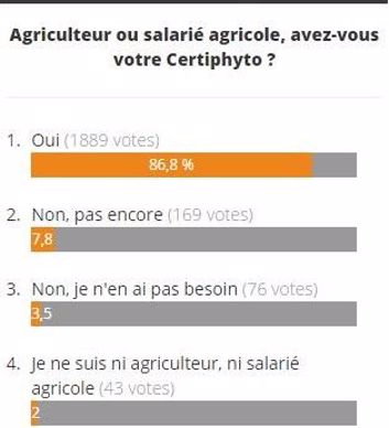 Sondage en ligne sur Terre-net.