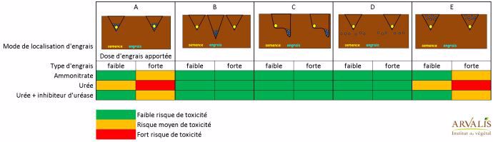 Niveau de risque de pertes à la levée 