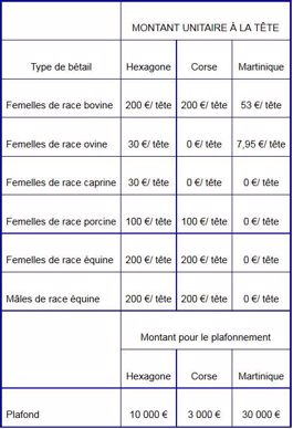 MAE pour protéger les races menacées