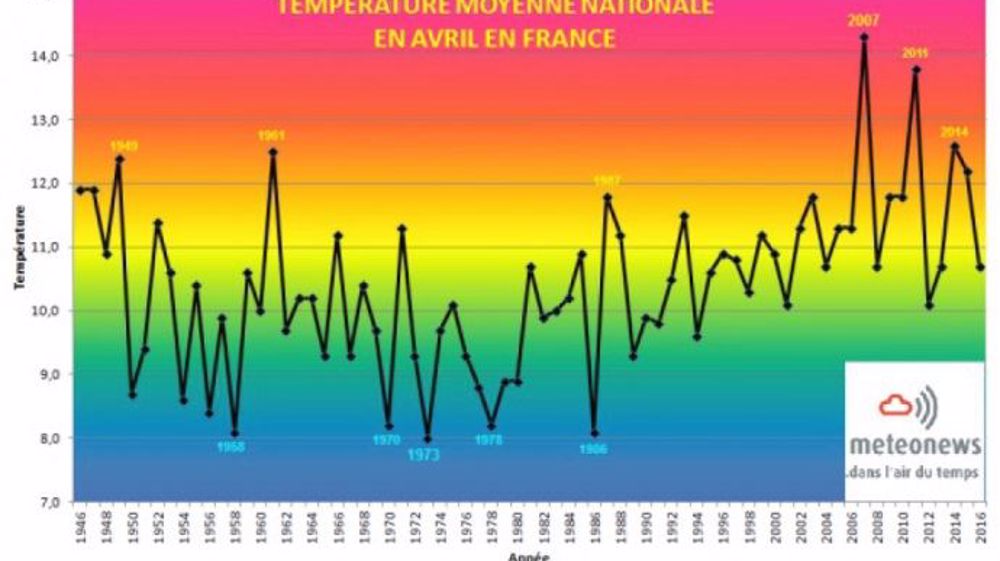  (©MeteoNews)