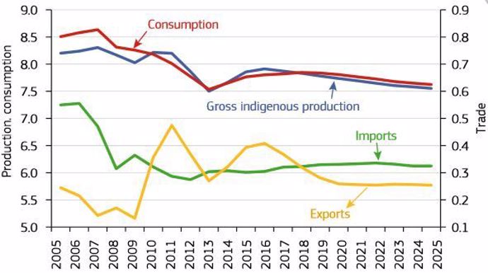 Viande bovine perspectives 2025 en France et en Europe