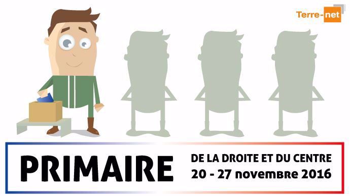 Combien d'agriculteurs iront voter à la primaire de la droite et du centre les 20 et 27 novembre prochain?