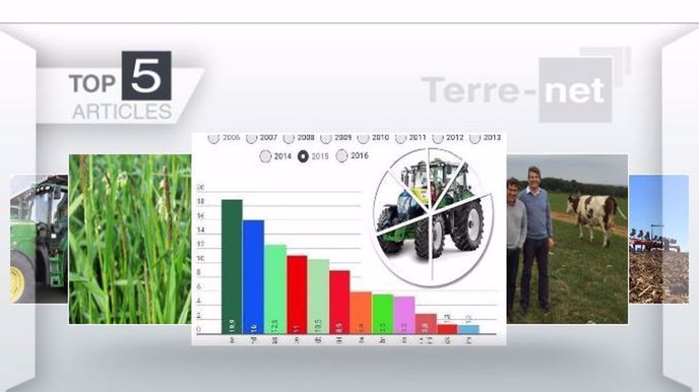 Les articles les plus lus sur Terre-net cette semaine. (©Terre-net Média )