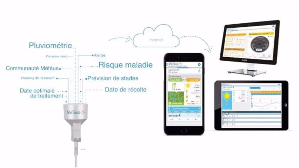 Le partenariat avec Isagri autour des stations météo connectées et le lancement de l’application digitale Mes Risques s’inscrivent dans le projet global Initiatives Agricoles conduit par Groupama. (©Isagri)