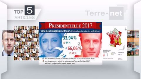 Articles les plus lus cette semaine sur Terre-net. (©Terre-net Média)