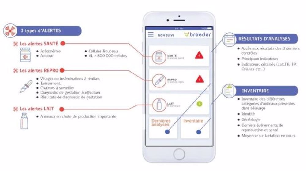 L'application Breeder d'Eilyps comprend actuellement les modules alertes, résultats d'analyse et inventaire. (©Eilyps)