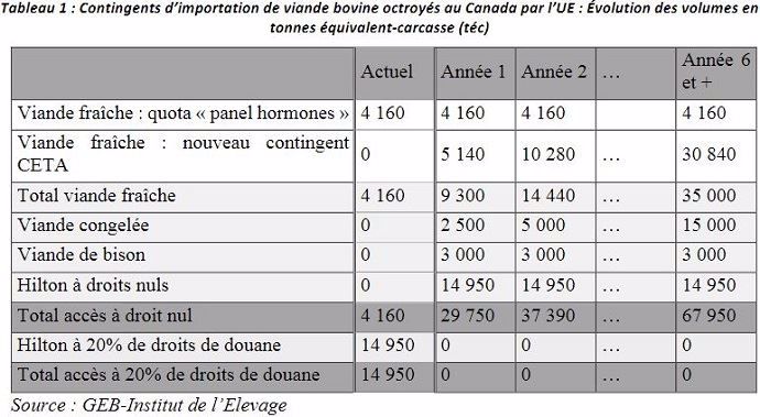 Extrait du rapport sur l'impact du Ceta sur l'environnement, le climat et la santé.
