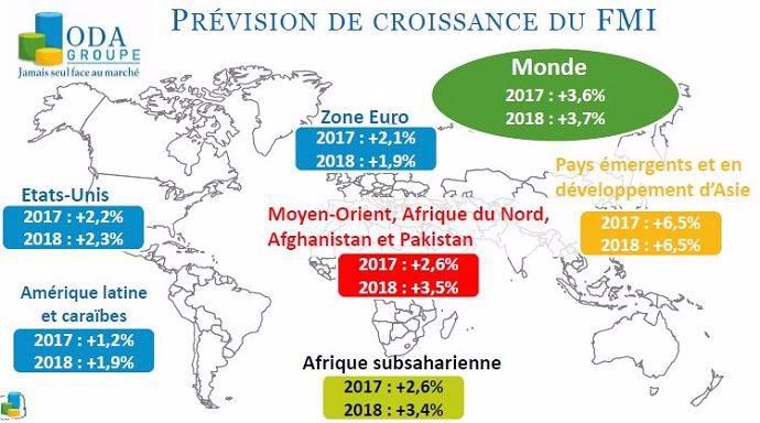 Prévision de croissance du PIB