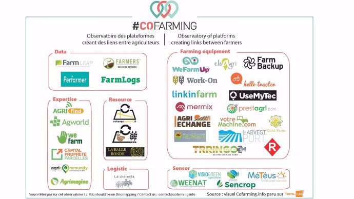 Plateformes de cofarming en France