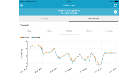 Lemken et AppsfroAgri unissent leurs compétences pour offrir de nouvelles applications aux agriculteurs. (©Lemken)