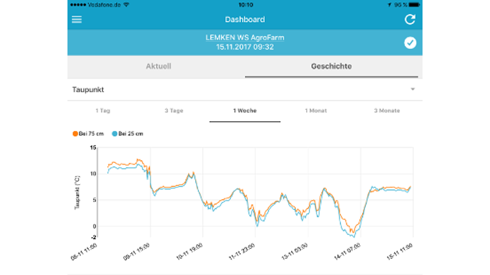 Application smartphone Lemken