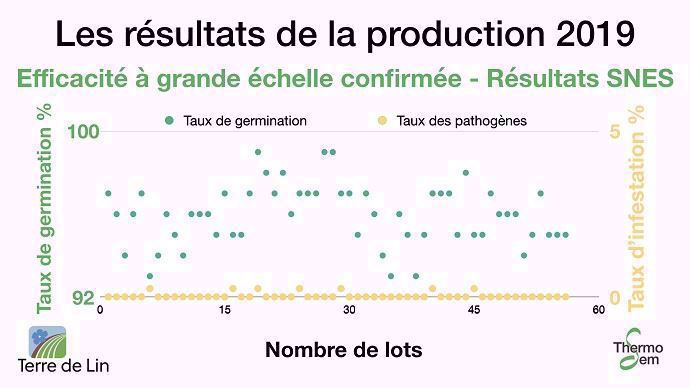 Résultats Snes ThermoSem