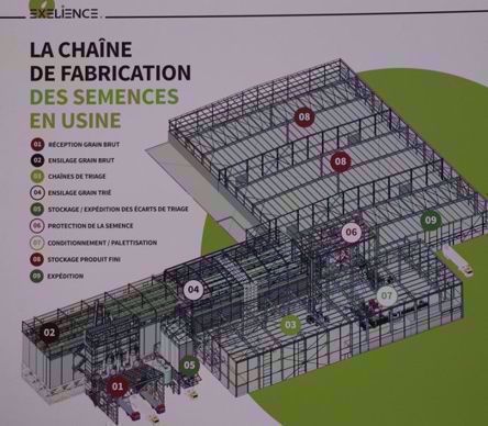Plan de la station de semences