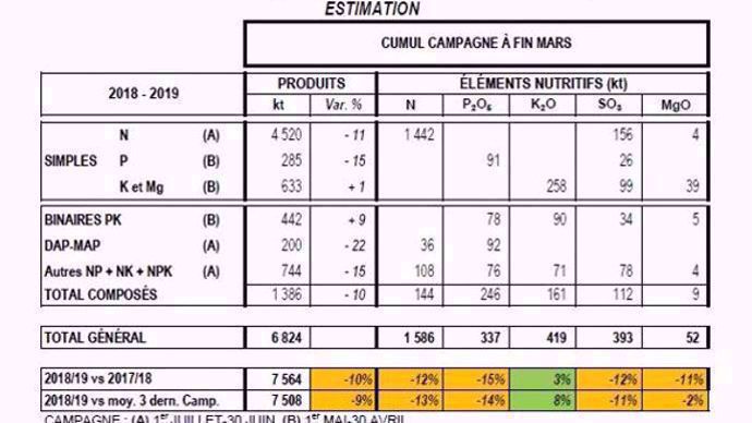 livraisons engrais mars 2019 unifa