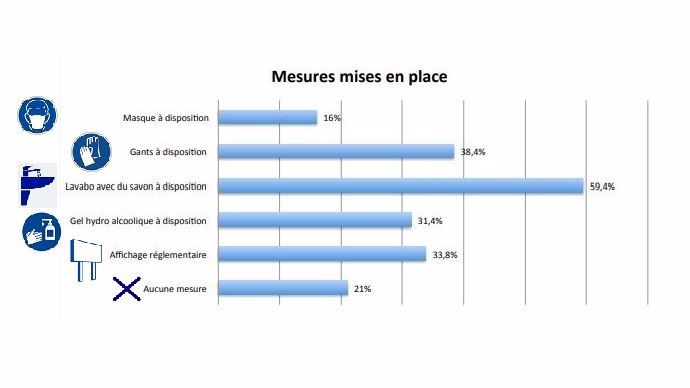 etude salaries agricoles normandie mesures barrieres face aux covid 19