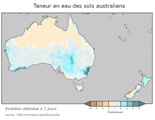 Evolution des conditions hydriques à 7 jours.
