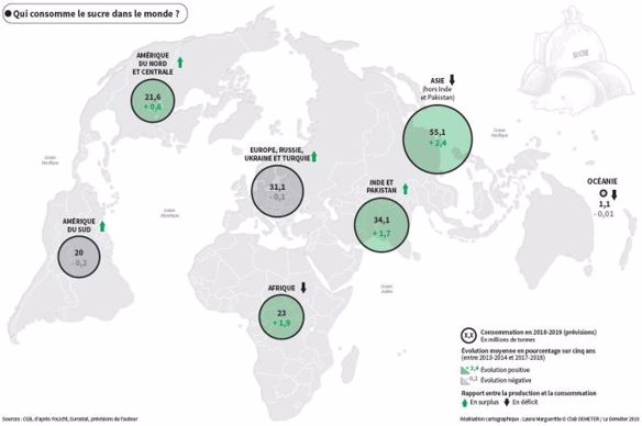Consommation de sucre dans le monde