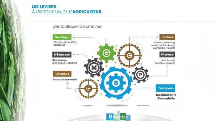 Leviers à disposition de l'agriculteur