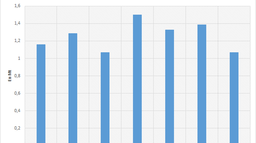 Stocks d'orges en France en fin de campagne