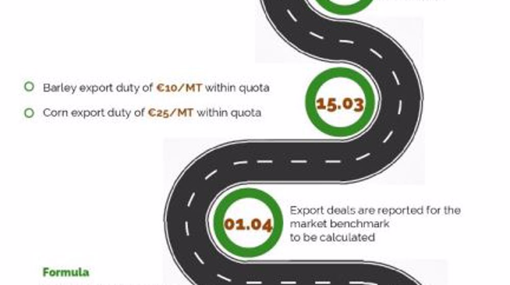 Chronologie à venir des taxes à l'export russe. (©Russian Union of Grain Exporters)