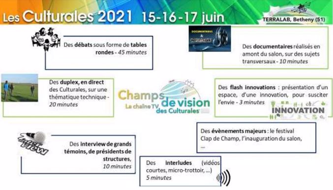 Champs de vision