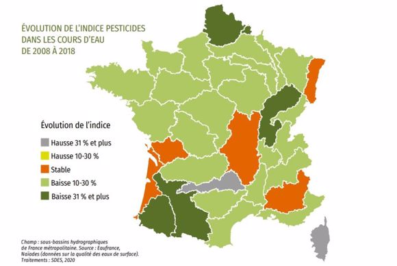 Evolution de l'indice pesticides dans les cours d'eau de 2008 à 2018