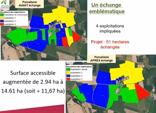 echanges de parcelles en vue d un transmission d exploitation