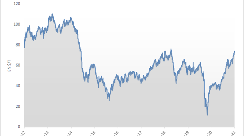 Prix du baril de pétrole WTI.