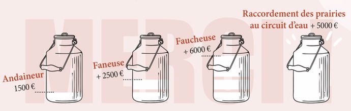 investissements materiel recolte herbe