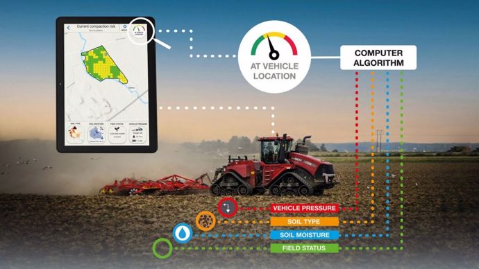 Agtech 2030 Compaction Prevention System